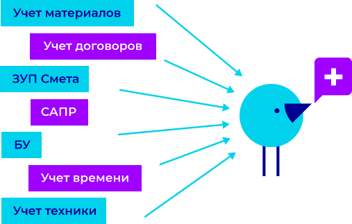 cyber